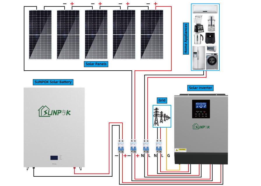 مجموعه پنل خورشیدی 5000w 5500w سیستم انرژی خورشیدی استفاده خانگی برای مجموعه کامل
