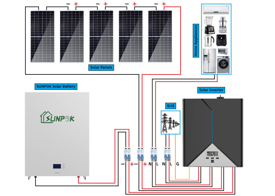 محصولات جدید پرطرفدار انرژی خورشیدی سیستم خانه با کیفیت بالا 10kw 20kwh
