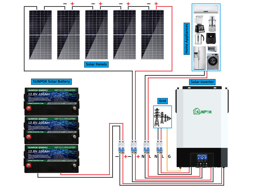 کیت پانل خورشیدی 12v 24v 1Kw 2kw Complete Off Grid Solar System