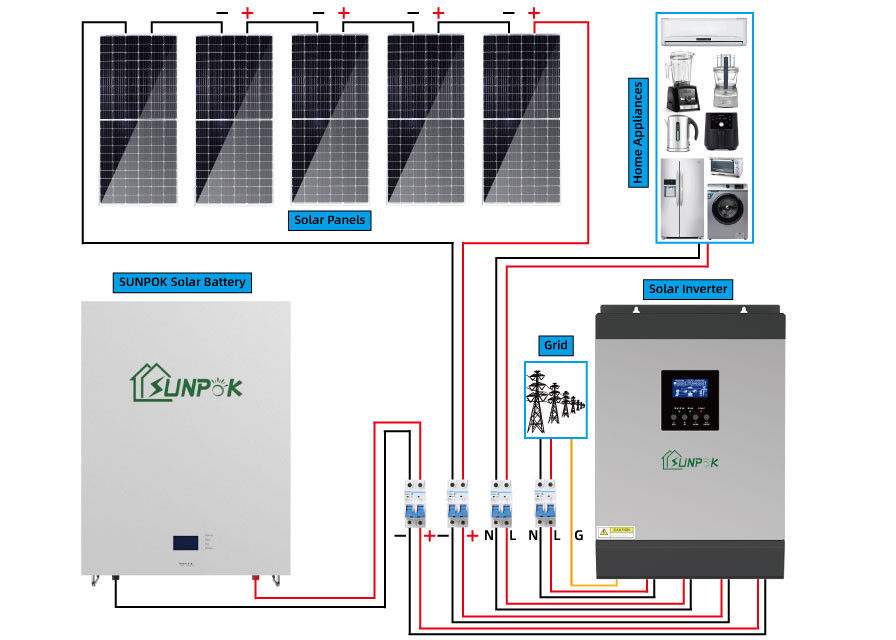 12V/24V/48V باتری سیستم خورشیدی غیر شبکه سیستم انرژی خورشیدی برای خانه