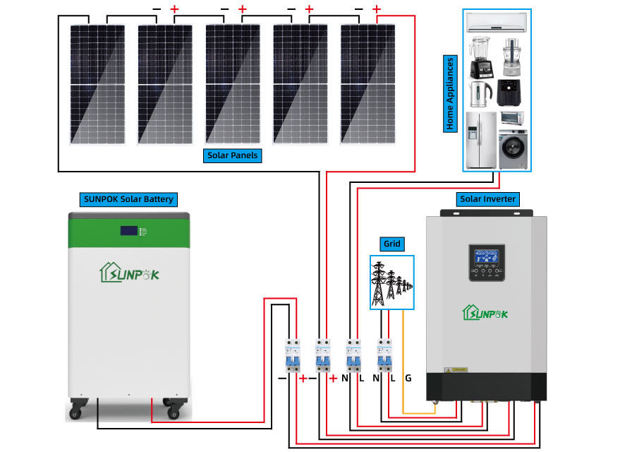 کیت کامل خورشیدی 1KW 3KW 5KW 10KW سیستم پنل خورشیدی شبکه برای خانه