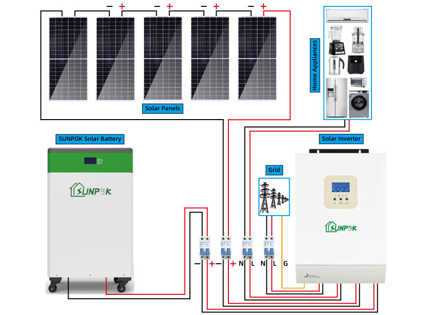 کیت پانل خورشیدی سیستم خورشیدی 10000w 20000w 30000w خاموش شبکه 10kw 15kw 20kw 30kw