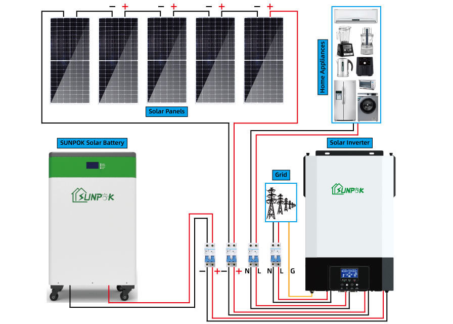 مجموعه کامل 10Kw 15Kw 20KW پانل های خورشیدی سیستم پانل های خورشیدی 5000 W روشن خاموش شبکه خورشیدی