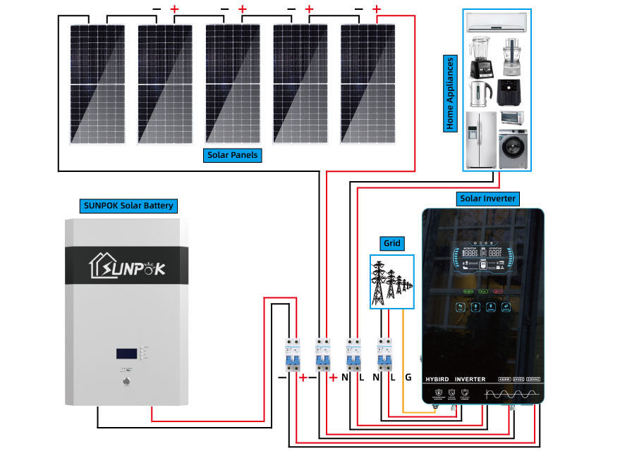 اینورتر سیستم برق خورشیدی هیبریدی خاموش شبکه برای خانه 5Kw 10Kw سازگار با محیط زیست