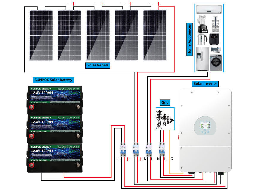 کیت سیستم خورشیدی هیبریدی Sunpok 5kw 15kw 20kw راه حل سیستم ذخیره سازی خورشیدی خانگی