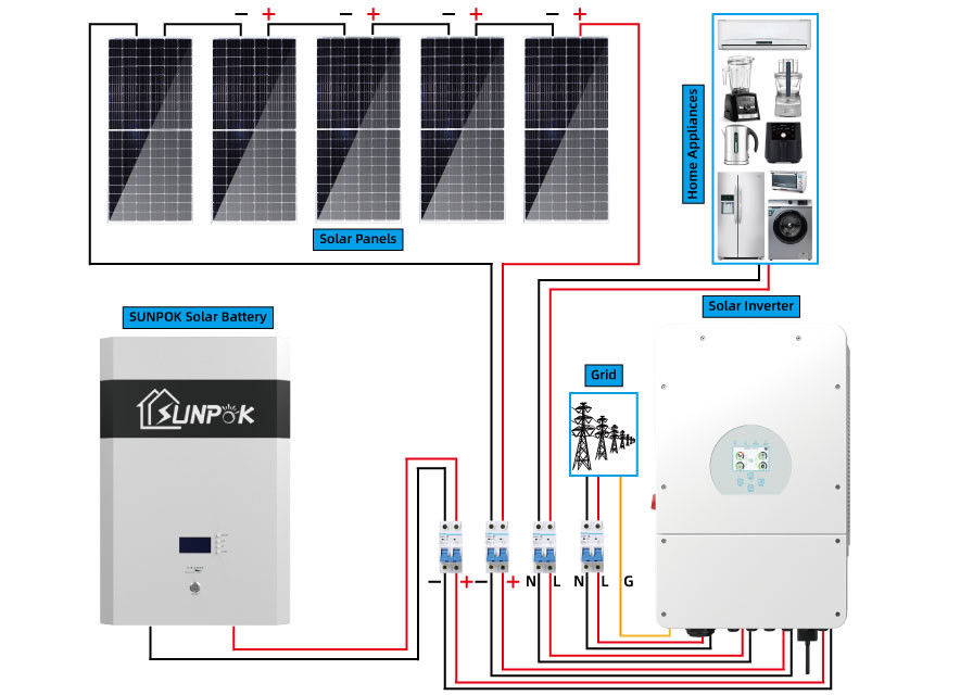 کیت سیستم خورشیدی هیبریدی Sunpok 5kw 15kw 20kw سیستم خورشیدی سفارشی برای مناطق مختلف
