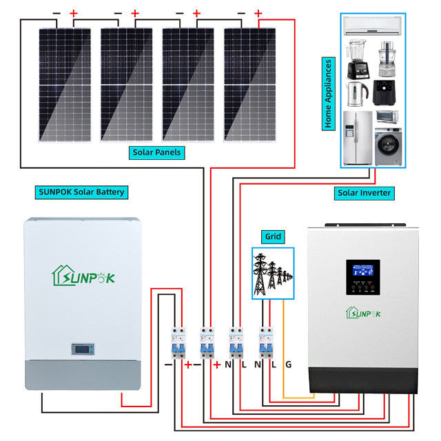 کیت سیستم خورشیدی هیبریدی ذخیره انرژی خانگی نوع پنل PERC