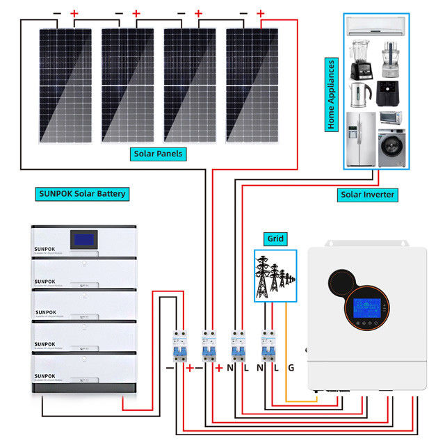 کیت سیستم خورشیدی هیبریدی 8Kw 5kw 3Kw نوع باتری LiFePo4
