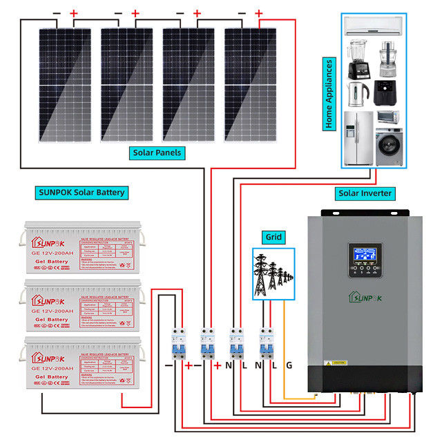 کیت سیستم خورشیدی هیبریدی 5000w 10000w پانل خورشیدی تنظیم خاموش شبکه 15kw 10kw 5kw
