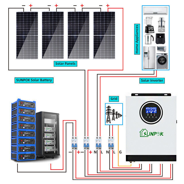 230V 3Kw 5kw 8Kw 10kw سیستم برق خورشیدی هیبریدی خانگی مجموعه کامل سیستم خورشیدی خاموش شبکه