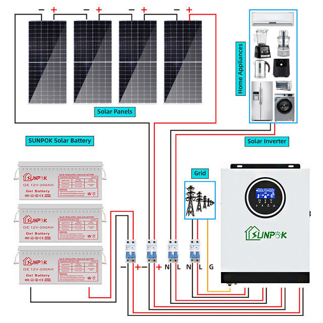 کیت سیستم خورشیدی ترکیبی 5kw 15kw 20kw از وابستگی به شبکه آزاد شوید استقلال انرژی خود را تقویت کنید