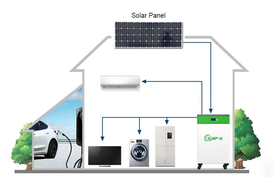 Sunpok All-In-One ESS: سیستم ذخیره انرژی ایمن، قابل اعتماد و بی صدا lifepo4 ESS