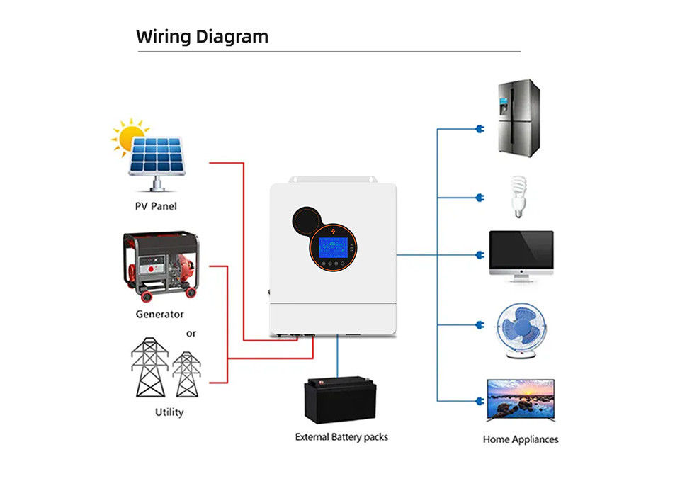 اینورتر هیبریدی برق 5kw 8kw 10kw 12kw Mppt Solar 48v Inverter Off Grid