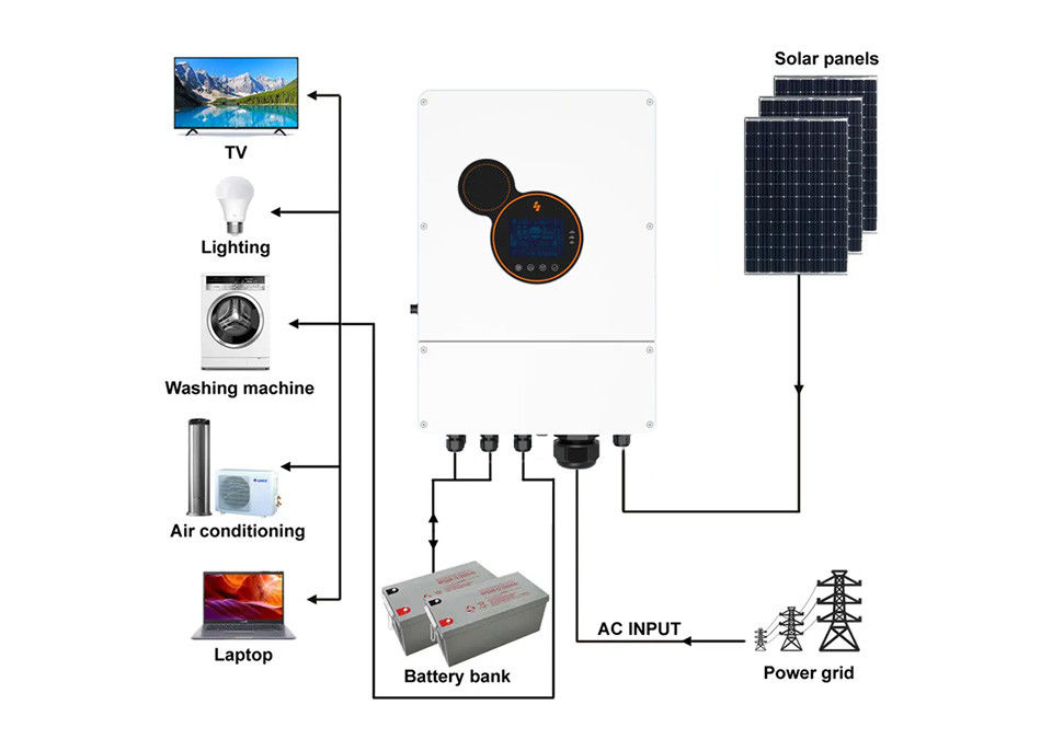 Sunpok off Grid 5 Kw Hybrid Solar Inverter 6kw / تک فاز Mppt Inverter Hybrid On