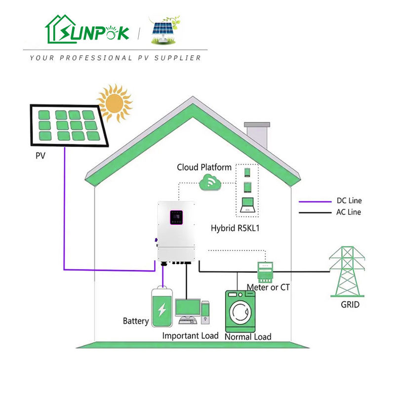 سیستم انرژی خورشیدی 3 فاز هیبریدی خاموش شبکه 5Kw 10Kw 20Kw 30Kw انرژی پنل خورشیدی