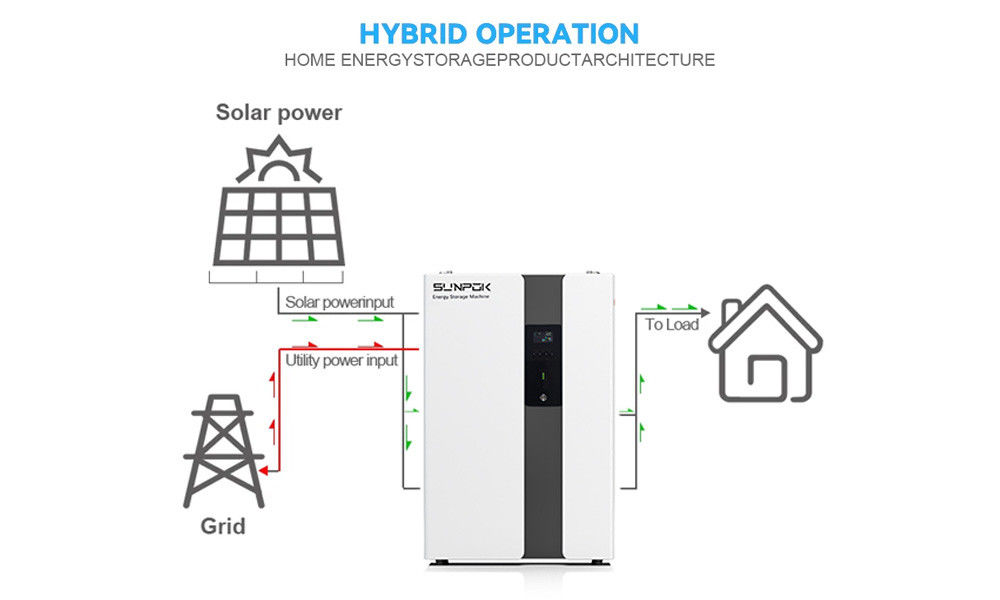 سیستم ذخیره سازی انرژی تمام در یک ESS 5-10 KWh محدوده قدرت خروجی