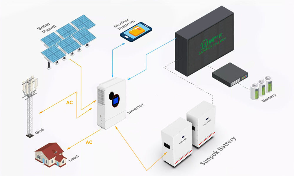 اینورترهای انرژی خورشیدی ترکیبی باتری های لیتیوم برای سیستم های 5kw 15kw 30kw سیستم خانه خارج از شبکه