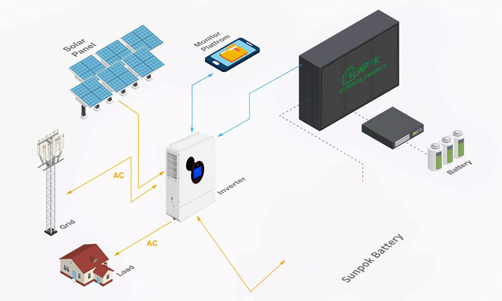 سیستم خورشیدی 8kw 10kw 12kw 15kw کیت پنل خورشیدی با باتری لیتیوم و اینورتر